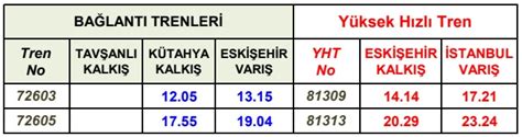 Eskişehir istanbul tren saatleri 2018